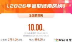2026暑期档电影票房破10亿!邀你共赴光影之约